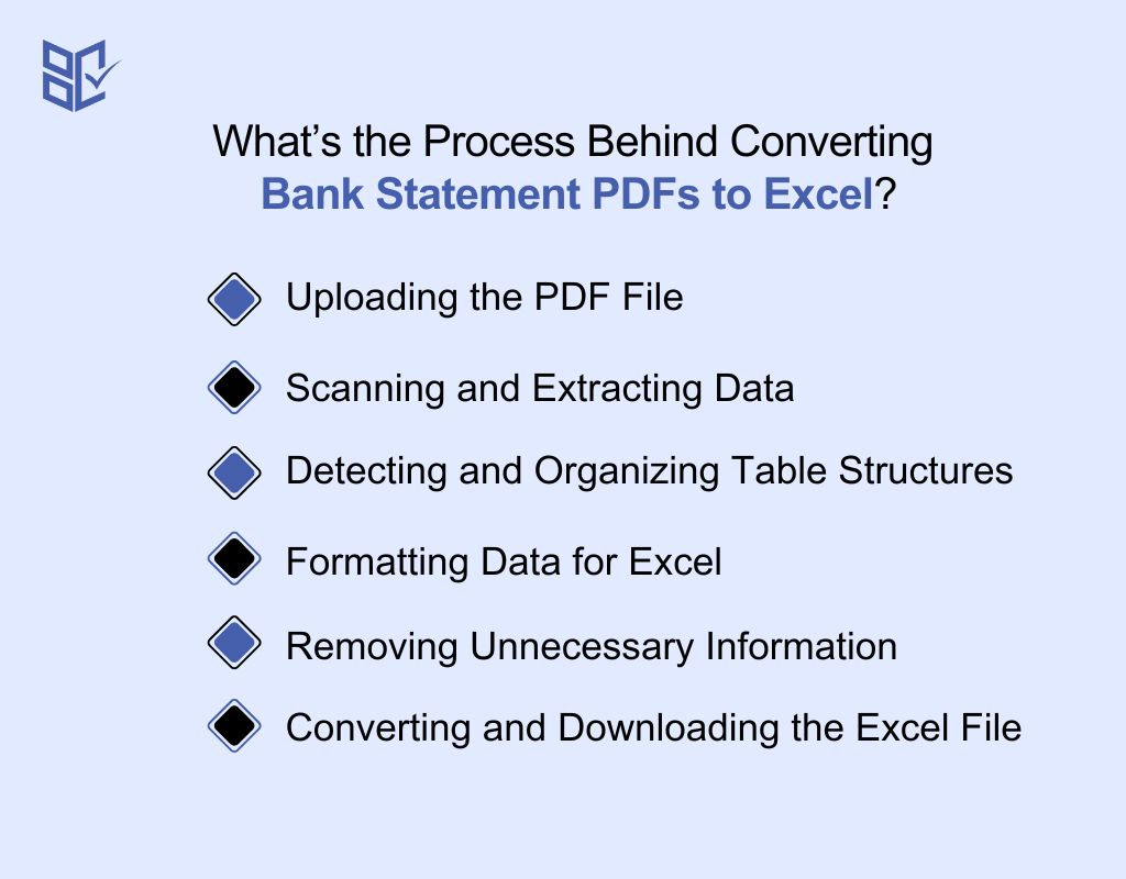 What’s the Process Behind Converting Bank Statement PDFs to Excel
